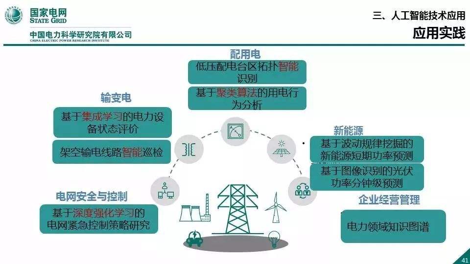 国家电网王继业：数字革命浪潮中传统产业的升级转型