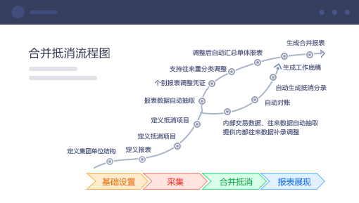 企业财务分析解决方案 合并抵消，灵活调整